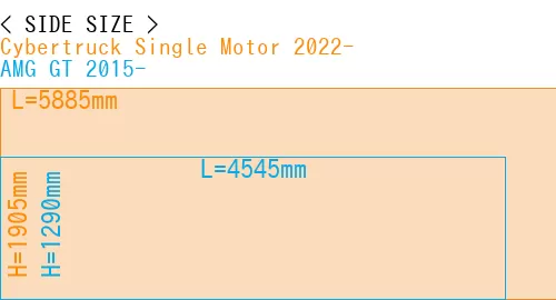 #Cybertruck Single Motor 2022- + AMG GT 2015-